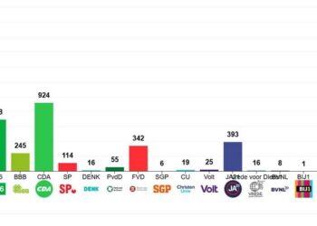 Simpelveld Stemt: Uitslag Tweede Kamerverkiezingen 2025